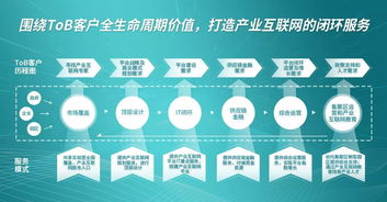 北京流程管理公開課 開啟高效商業(yè)運(yùn)營新篇章，立即報(bào)名！